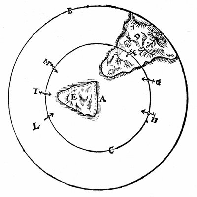Diagramma per illustrare il comportamento di un magnete in diverse posizioni attorno al polo nord della Terra (A). Da William Gilbert De Magnete, Londra, 1600 da William Gilbert
